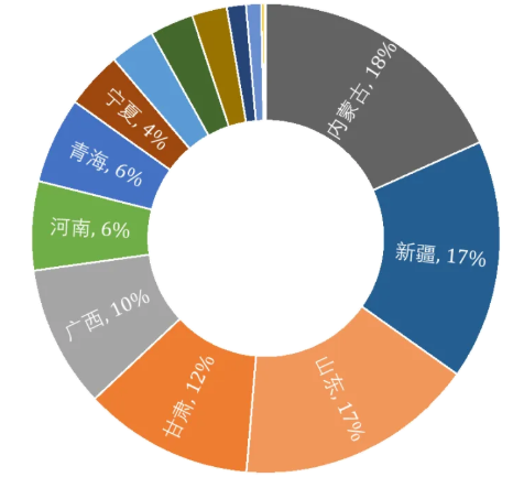 電解鋁綠電消費(fèi)考核目標(biāo)發(fā)布，估算行業(yè)噸鋁綠證成本最低約19元